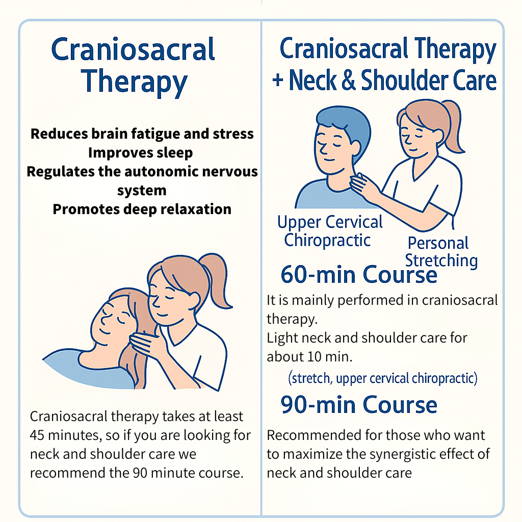Craniosacral Therapy and Neck Care Explanation